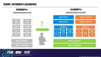 互聯網時代的云數據中心運維思辨（上） 數據服務的挑戰與革新