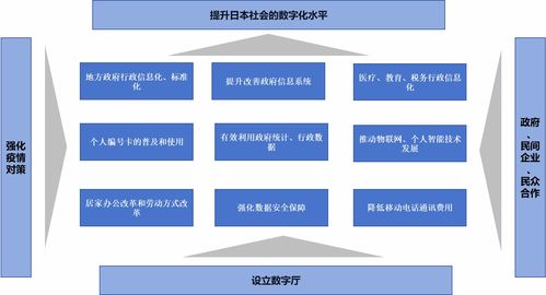 日本如何推進數據產品交易流通與互聯網數據服務發展