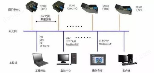 DSTD-W150 計算機系統集成的核心架構與實踐價值